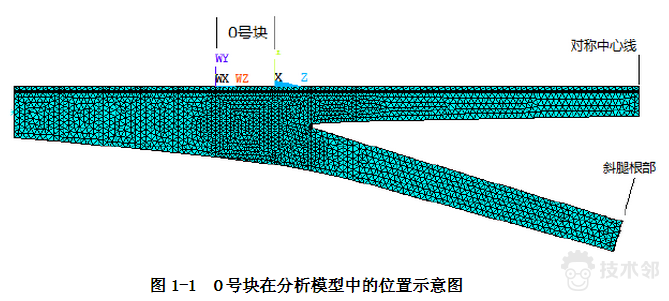 ansys更改网格密度